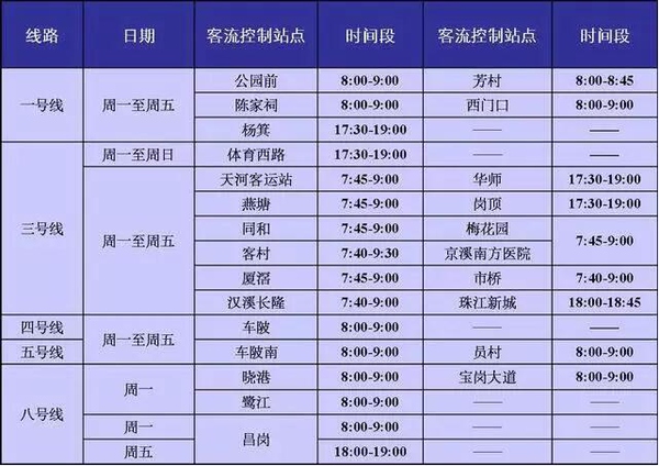 广州租房对比深圳租房,广州租房和东莞租房哪个贵