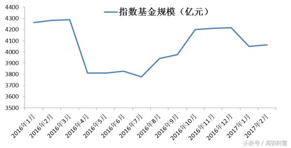 巴菲特投资指数基金,巴菲特说买指数基金