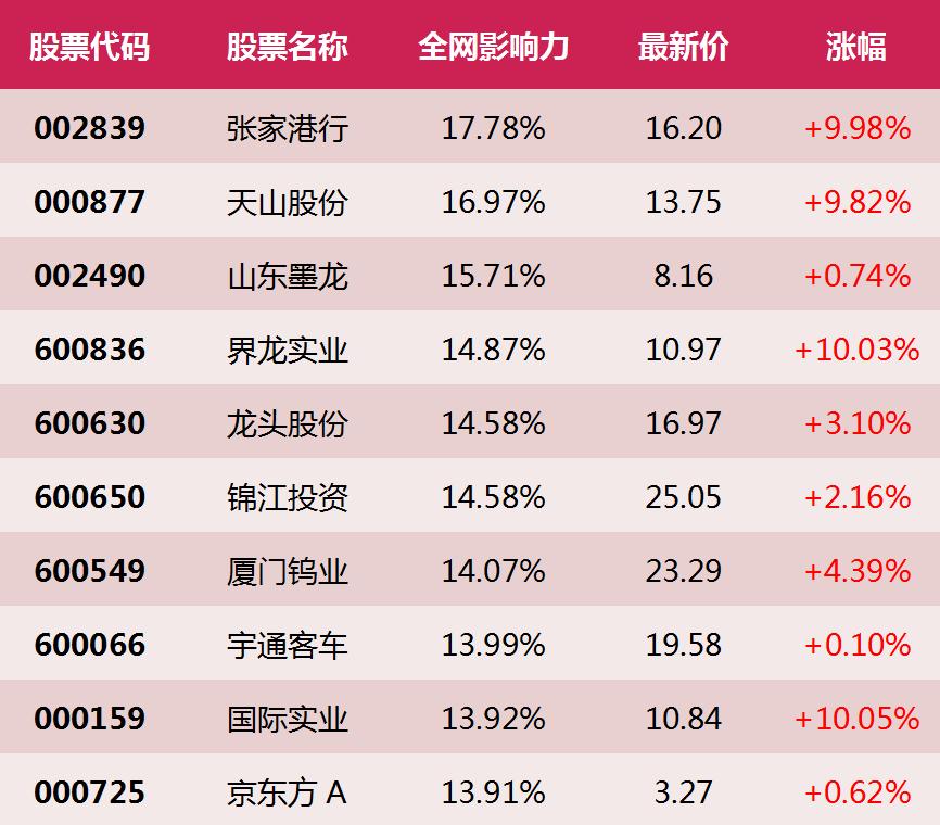 2月21日涨停股票复盘,2月17日涨停股票
