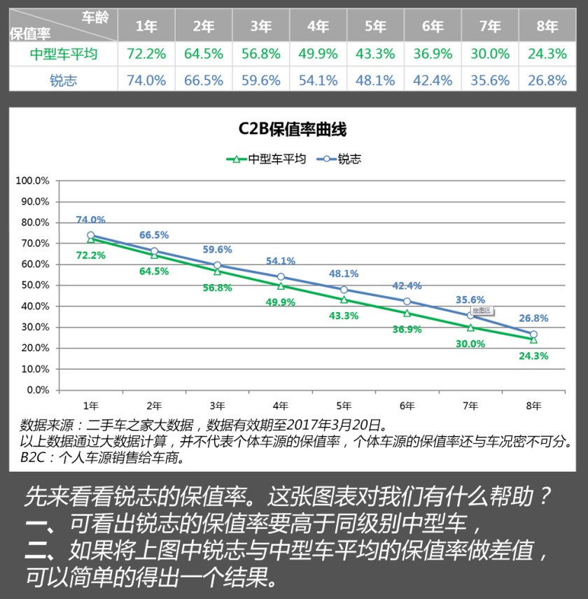10款锐志精品二手车,丰田锐志10款二手车多少钱