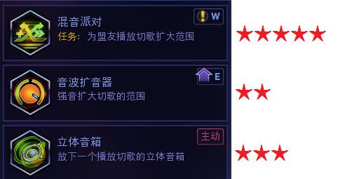 风暴英雄卢西奥天赋2021,风暴英雄卢西奥2018