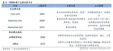 溢价赚得不容易，高端时尚电商鼻祖YOOX如何玩转奢侈品销售