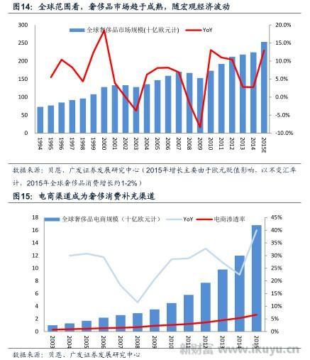 溢价赚得不容易，高端时尚电商鼻祖YOOX如何玩转奢侈品销售