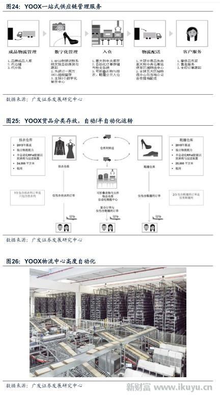 溢价赚得不容易，高端时尚电商鼻祖YOOX如何玩转奢侈品销售