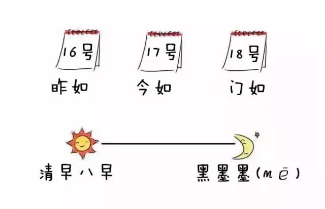 你是不是正宗郴州人？一句话就可以证明！