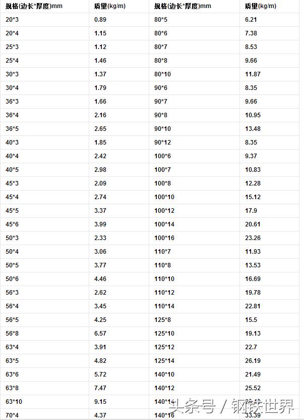 来点干货的语句,来点干货在线阅读