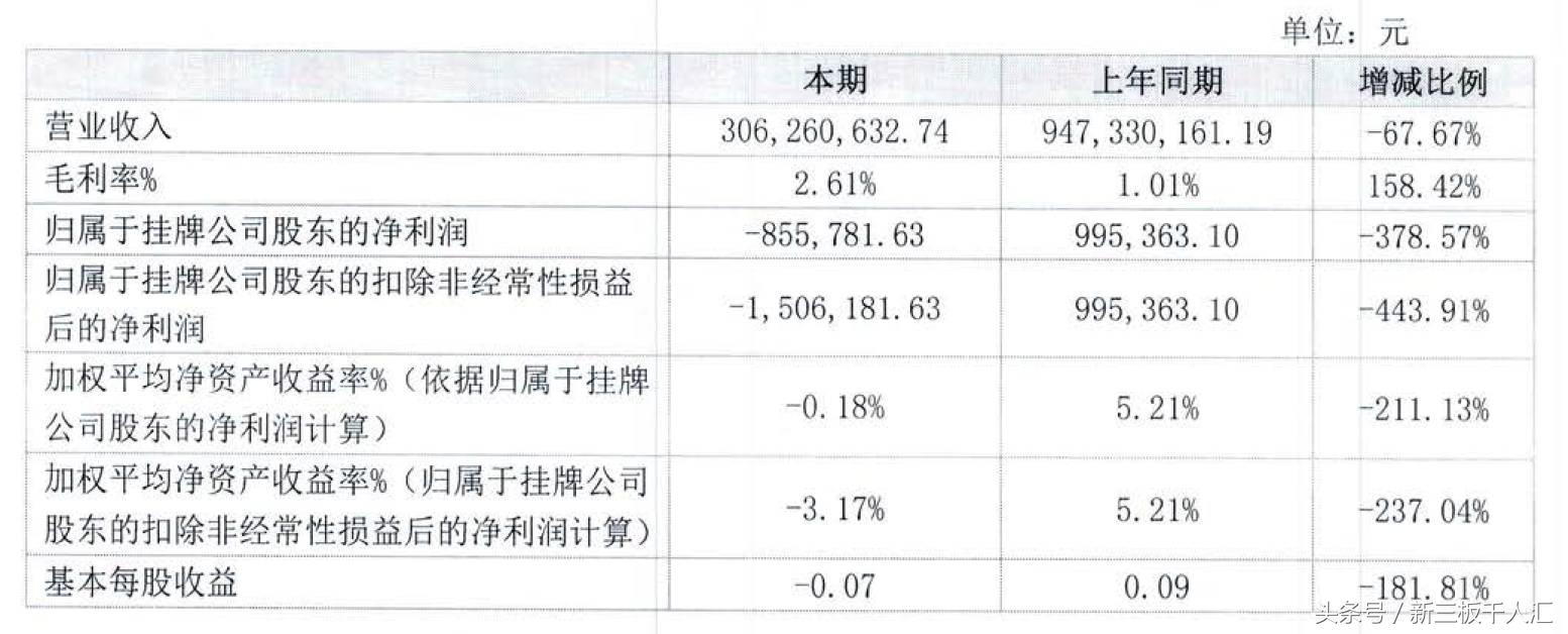 “降层第一股”米米乐网络借巨款兼拖欠工资，翻身无望？