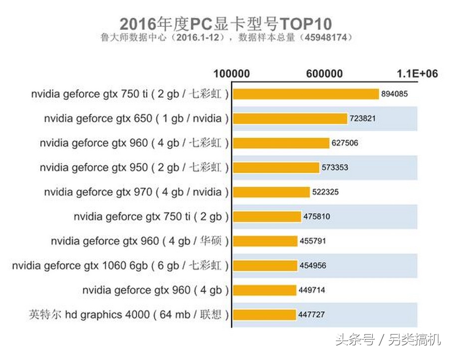 2016组装电脑排行榜,2016电脑装机