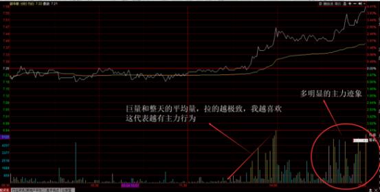 真正的炒股高手是怎样做的,真正炒股高手会分享技巧吗