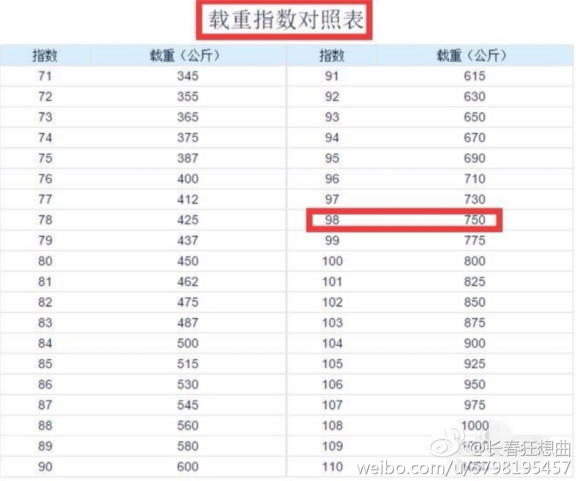 轮胎工厂质保是啥意思,关于轮胎质保与生产日期