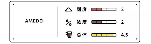 巧克力界的真爱测评 (测评热巧克力)