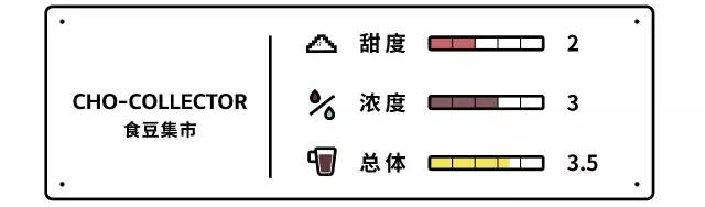 巧克力界的真爱测评 (测评热巧克力)