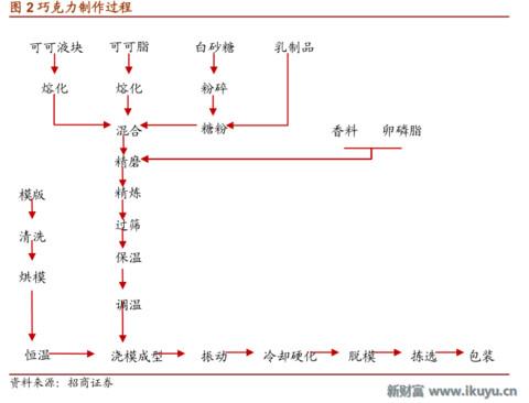 浓情蜜意,牵手有“礼”——巧克力行业的前世今生与未来发展之路