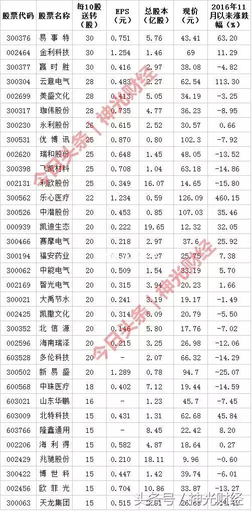 机会在眼前抓住了,机会就在眼前该出手的时候