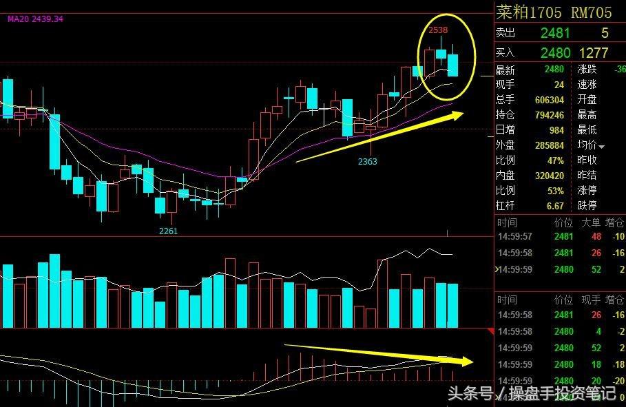 期货交易日内策略,期货日内波段95%准确率策略