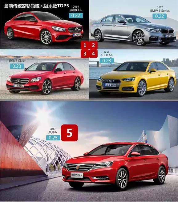 一小时27500元的风，吹出了荣威I6的骄傲放纵