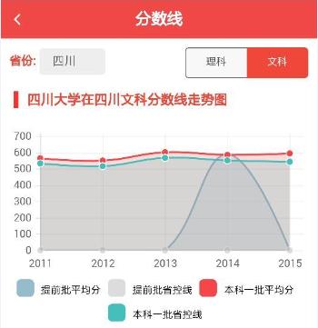 百年名校四川大学，就业率杠杠的专业究竟有多少？