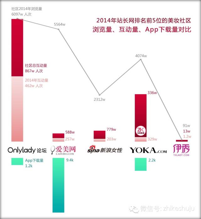 知客怎么入行,兰蔻线下营销策略