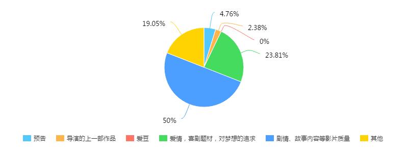 爱乐之城观影后续,《爱乐之城》值得看吗
