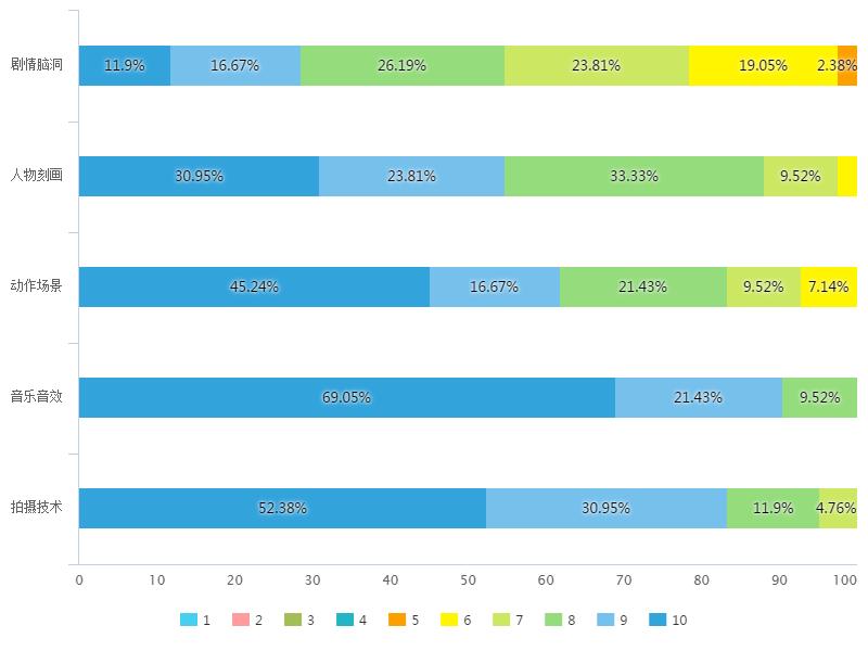 爱乐之城观影后续,《爱乐之城》值得看吗