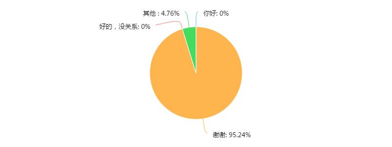 爱乐之城观影后续,《爱乐之城》值得看吗