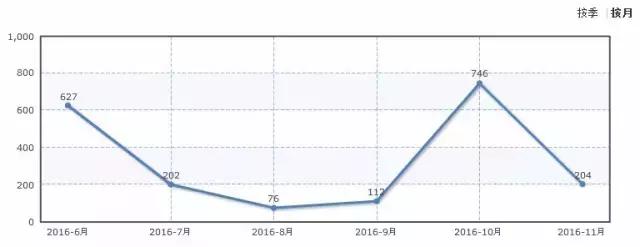 这些车有爆款也有冷门,十年后不过时的几款车