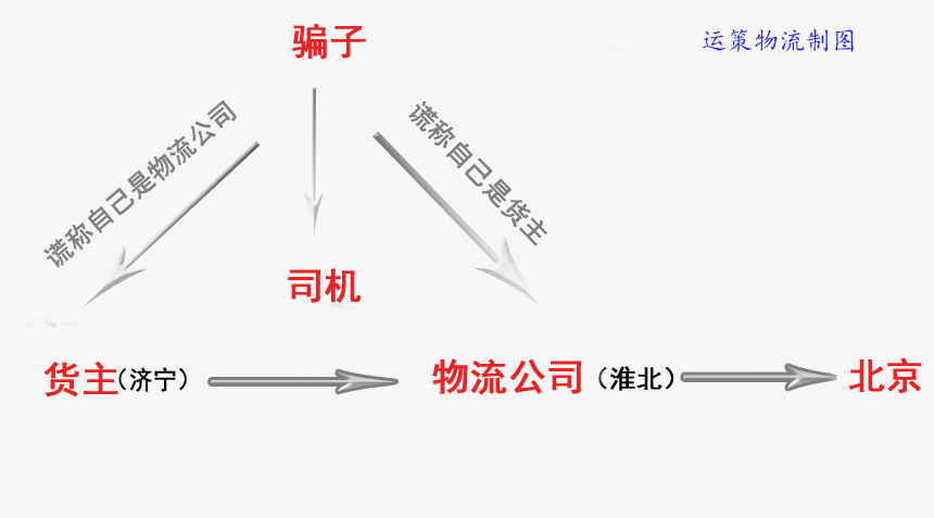 货车司机忽悠货主,货车司机找平台被骗能报警吗