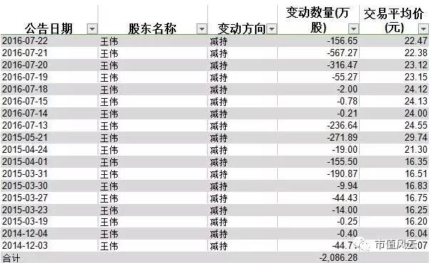 p2p上市公司有哪些公司,所有p2p上市公司排行榜图片