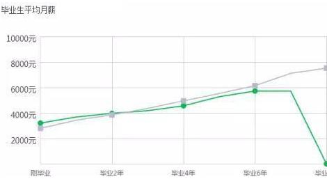 5大高薪冷门专业,你不想知道?