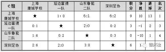 u15东亚锦标赛赛程,u14锦标赛