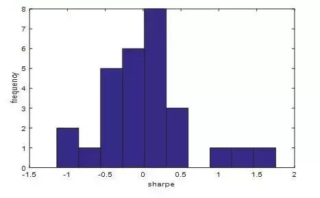 量化基金真的无懈可击吗,真正量化基金有哪些