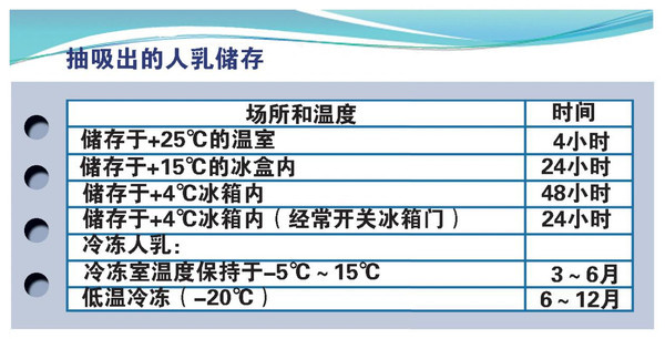 多余的奶该怎么处理,那些过期的奶怎么处理了