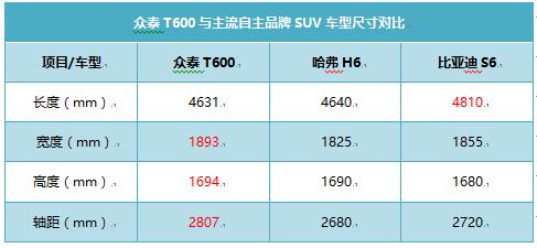 今天才发现，我以前开的是“假SUV”