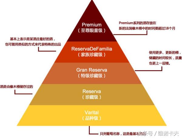 智利酒分级,智利红酒在哪看分级