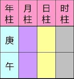 初学八字基本知识培训,八字基本知识学完了再学啥