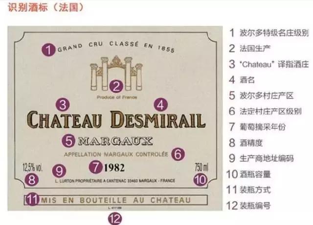 葡萄酒酒标三大命名方法,如何解读葡萄酒酒标