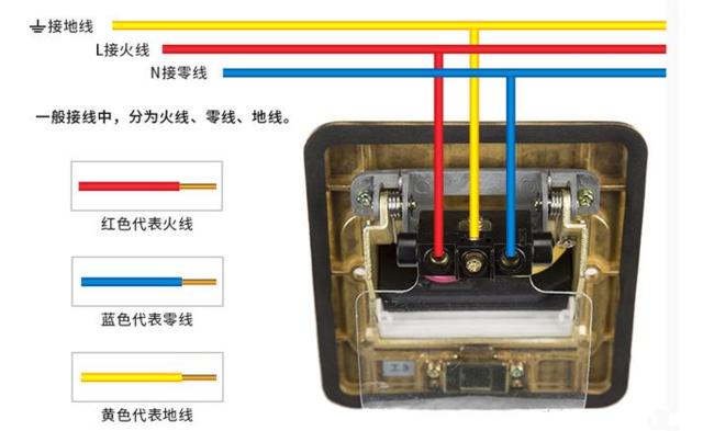 插座不够用怎么加明装插座,原来插座要这样装