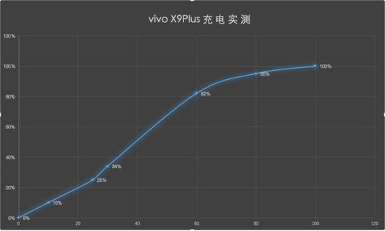 vivo续航方面,vivo续航能力如何