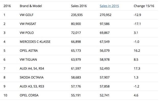 德国人最喜欢什么车,德国人最喜欢奥迪哪款