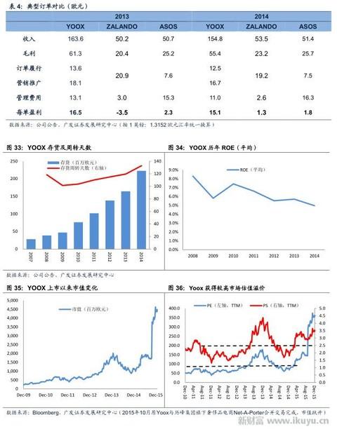 溢价赚得不容易，高端时尚电商鼻祖YOOX如何玩转奢侈品销售