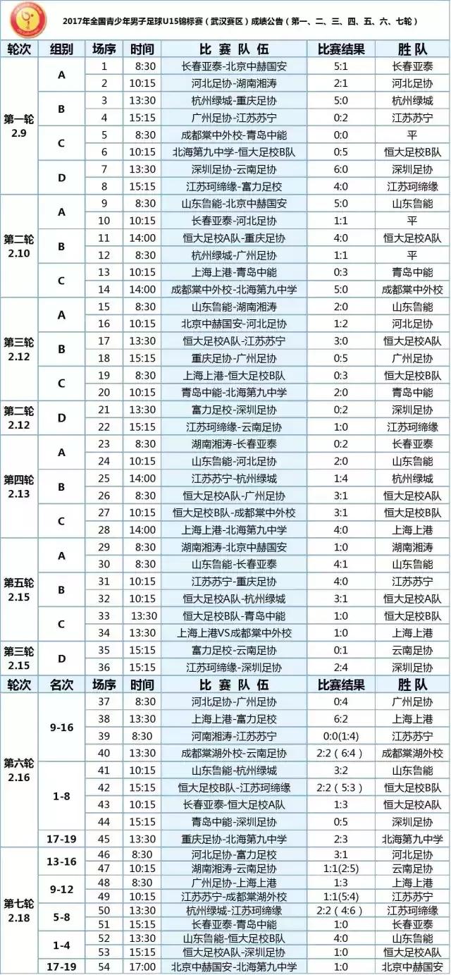 全国u14-15羽毛球比赛总决赛,青岛海牛u15vs青岛足球u14