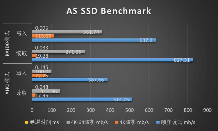 奥睿科3.5寸硬盘盒磁盘阵列透明,奥睿科硬盘磁盘阵列