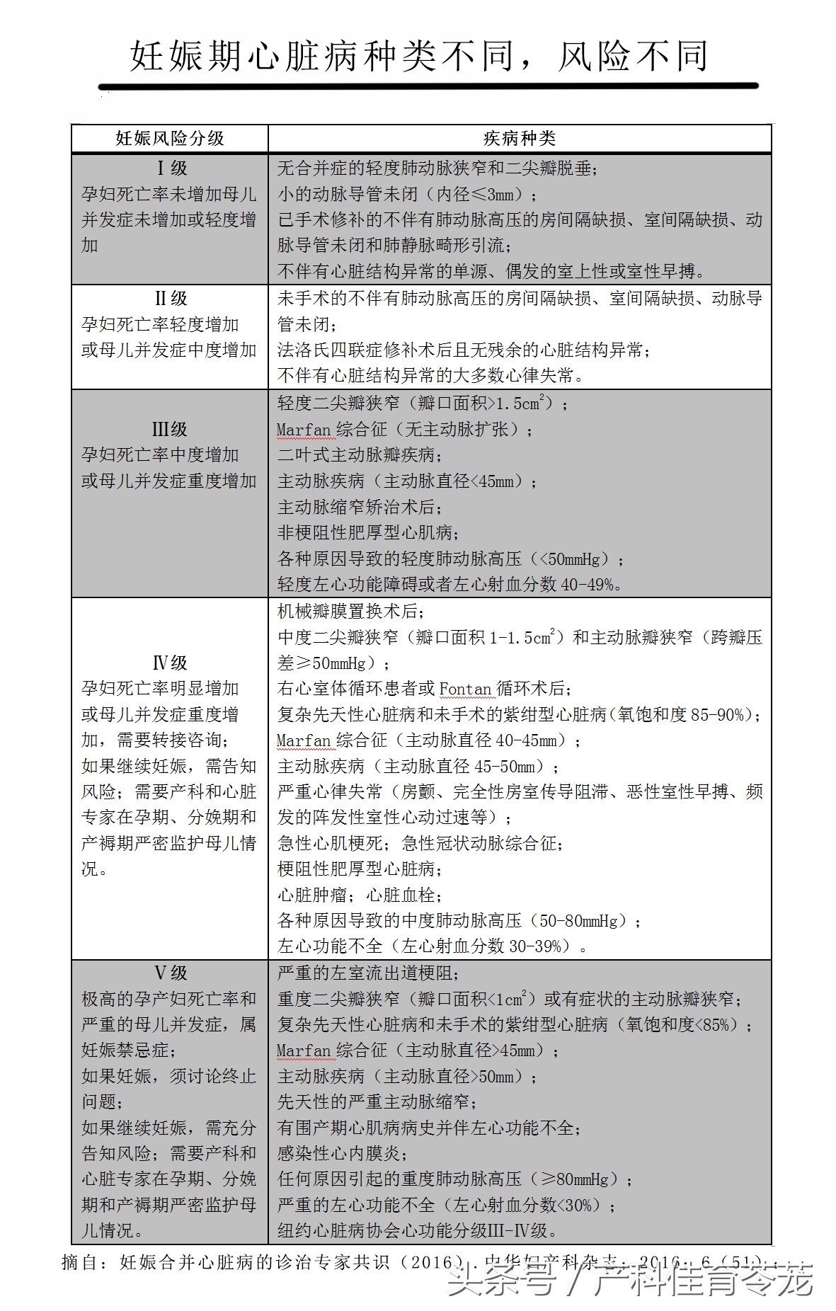 怀孕多久可以检查出心脏问题,怀孕会引起心脏问题吗