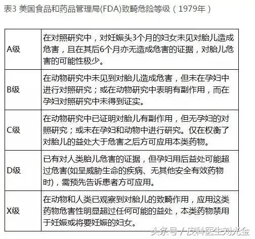 孕妇得了*麻疹荨**能不能用药？