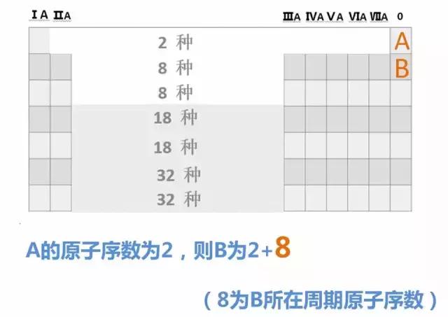 认清小婊砸——元素周期“婊”!