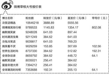 错过了赚千万的机会,错过三次一夜暴富的机会