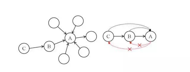淘宝智能算法讲解,淘宝店铺核心算法有哪些类型