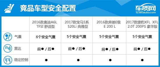 用数据说话2016款一汽大众奥迪A6L到底怎么样