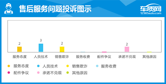 用数据说话2016款一汽大众奥迪A6L到底怎么样