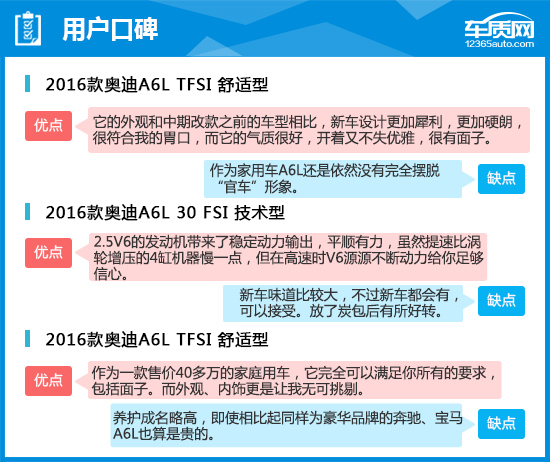 用数据说话2016款一汽大众奥迪A6L到底怎么样